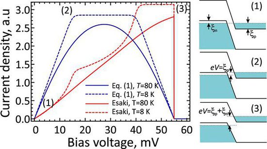 ���͹���ʯīϩ���w�ܿ��_(d��)��100GHz�ĕr(sh��)�����